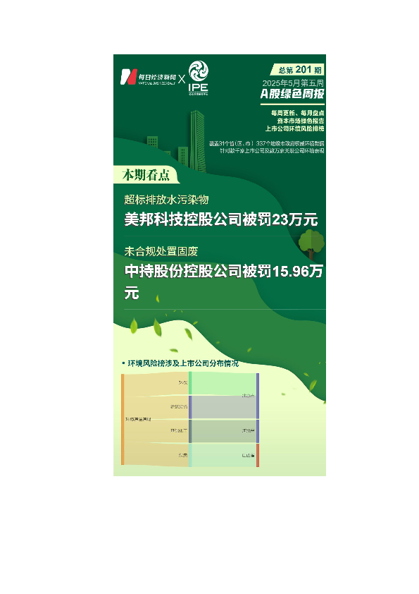 A股绿色周报|4家上市公司暴露环境风险 美邦科技控股公司因超标排污被罚